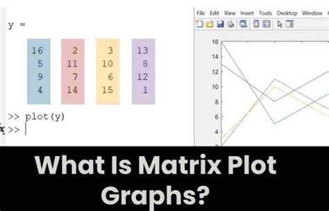 xnxn matrix matlab plot summary|how to plot the directed graph using NxN matrix in matlab